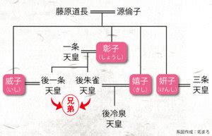 三中宮|道長の46人の孫たちが背負った宿命 孫同士で婚姻を重ねて天皇。